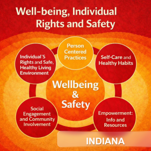 IN Well Being, Individual Rights and Safety (3) IN Well Being, Individual Rights and Safety (3)