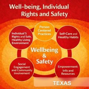 TX Well Being, Individual Rights and Safety TX Well Being, Individual Rights and Safety